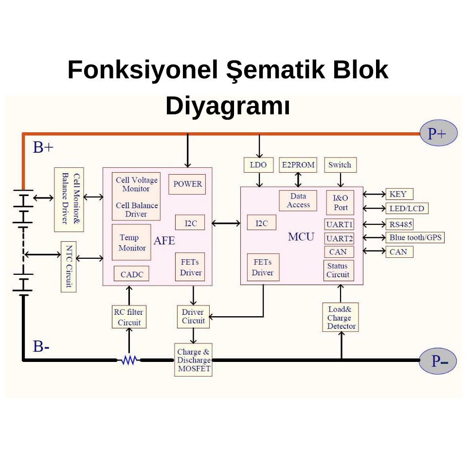 Daly BMS Batarya Yönetim Sistemi LiFePO4 16S 48V 60A 