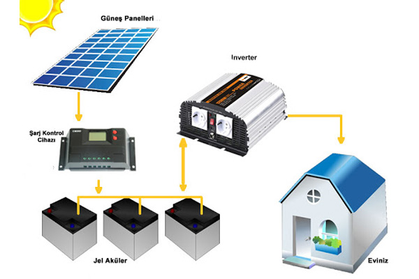 Fotovoltaik Panel Nedir?